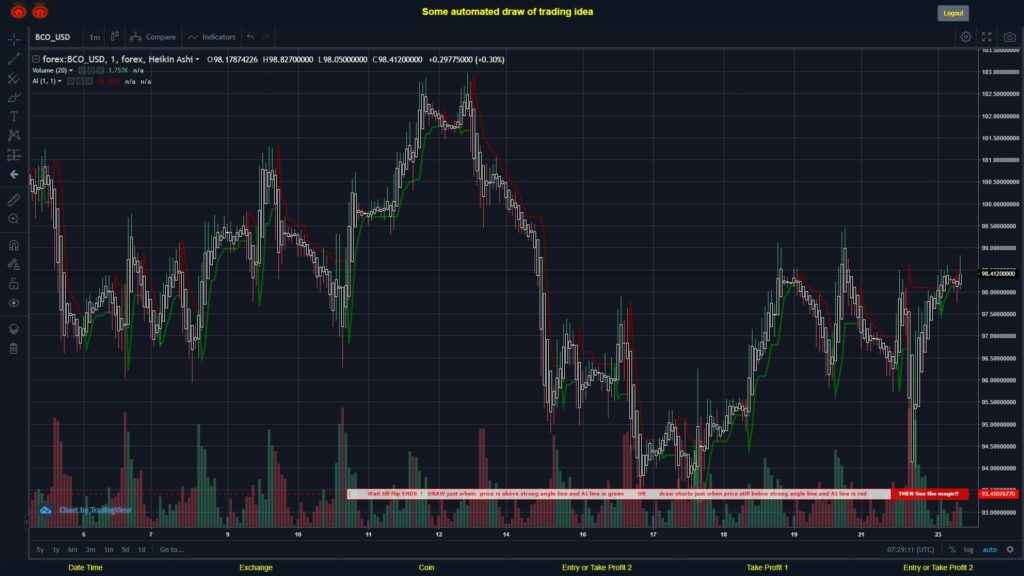 #FOREX MOVES? #BCOUSD ???