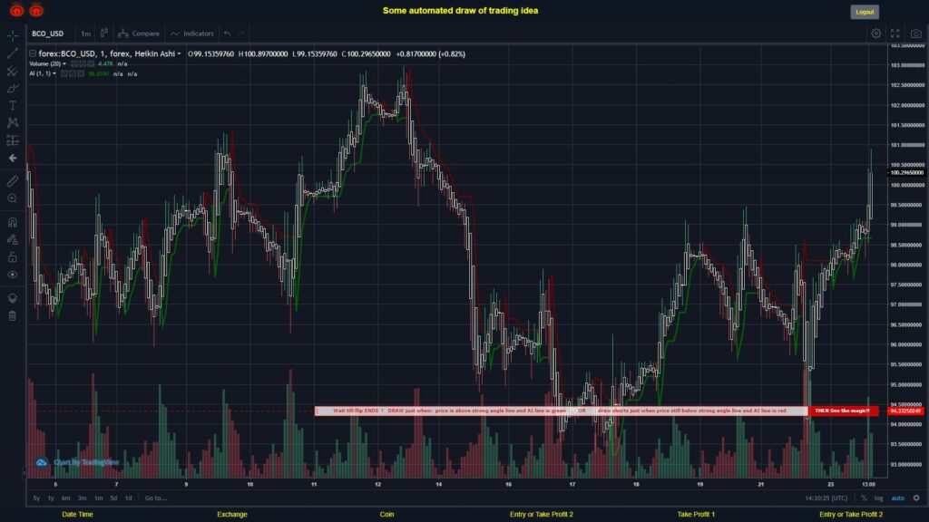 #FOREX MOVES? #BCOUSD ???