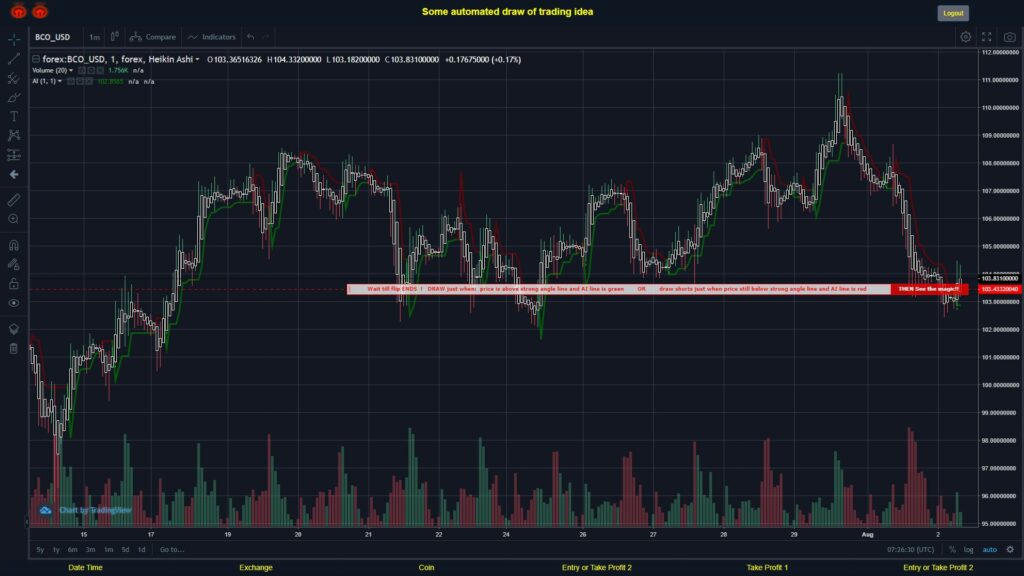 What did you think!? #FOREX MOVES? #BCOUSD ???