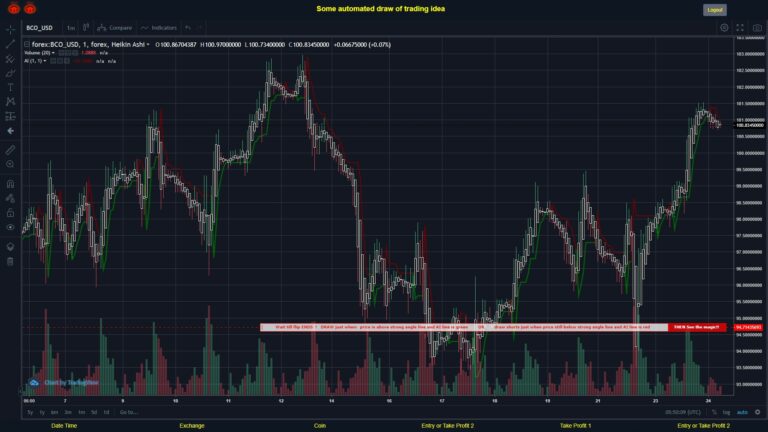 #FOREX MOVES? #BCOUSD ???