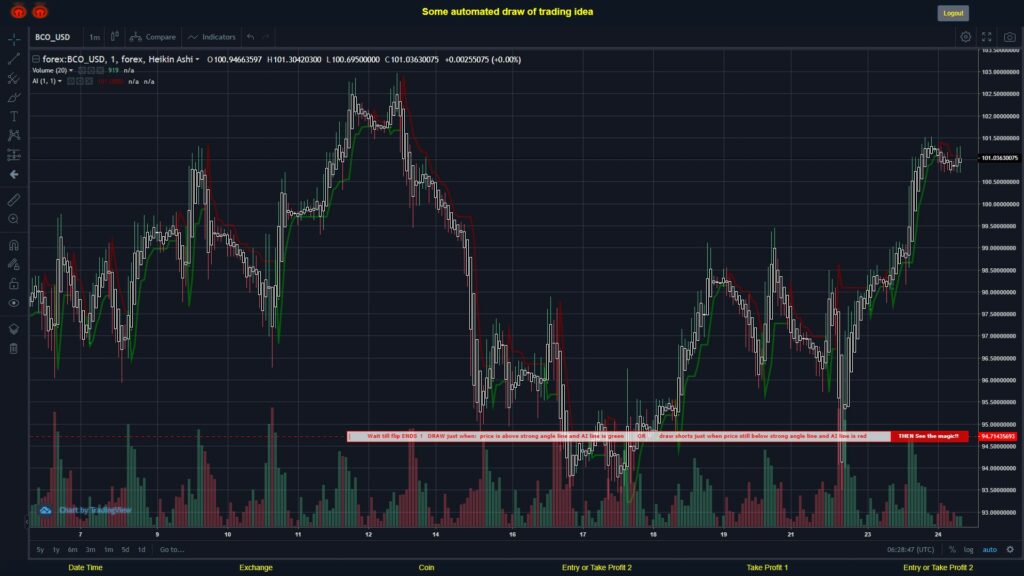 #FOREX MOVES? #BCOUSD ???