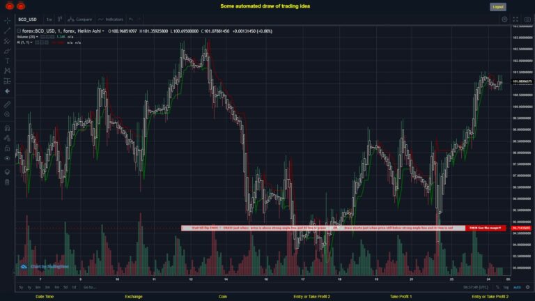 #FOREX MOVES? #BCOUSD ???