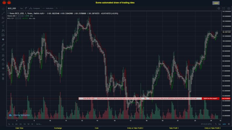 #FOREX MOVES? #BCOUSD ???