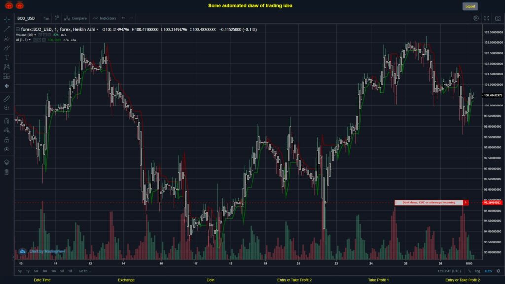 #FOREX MOVES? #BCOUSD ???