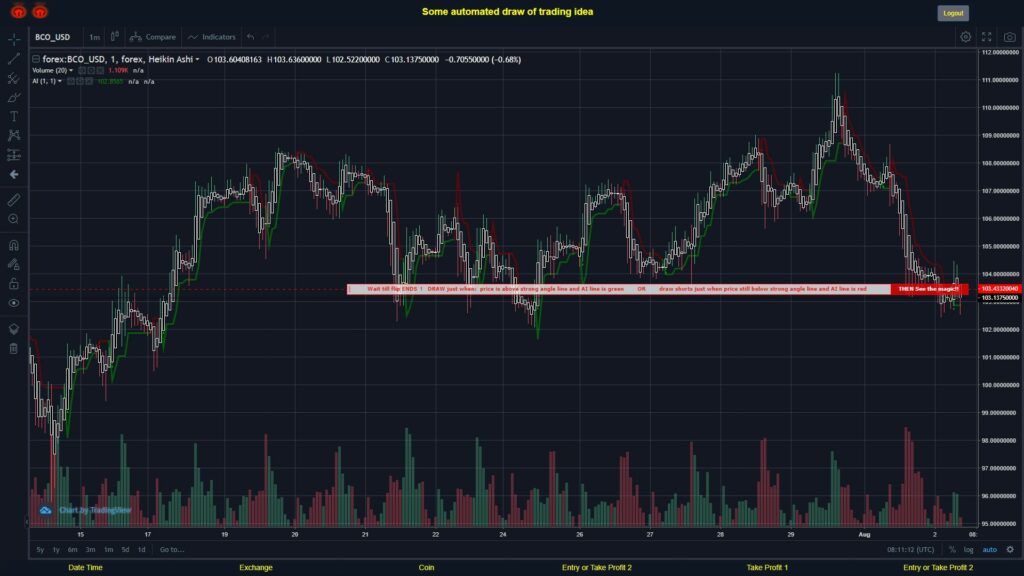 What did you think!? #FOREX MOVES? #BCOUSD ???