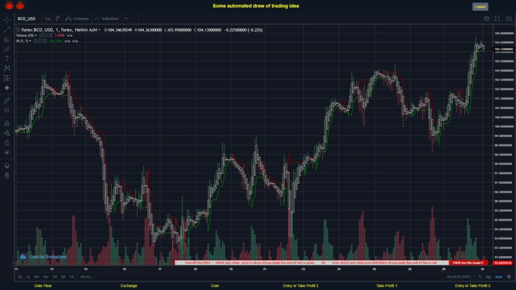 #FOREX MOVES? #BCOUSD ???