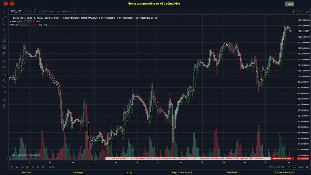 #FOREX MOVES? #BCOUSD ???
