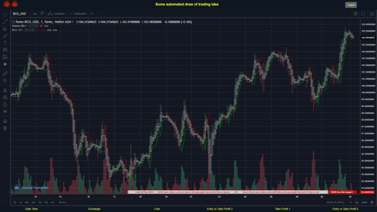 #FOREX MOVES? #BCOUSD ???