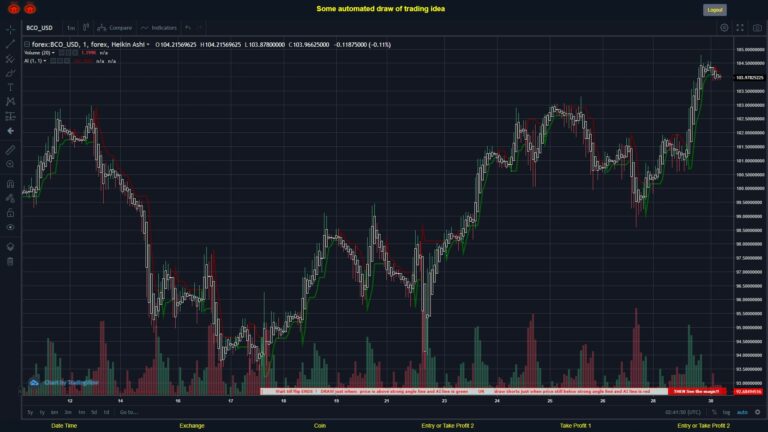 #FOREX MOVES? #BCOUSD ???