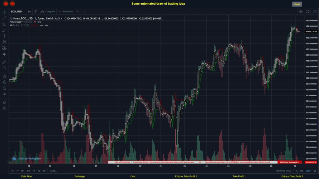 #FOREX MOVES? #BCOUSD ???