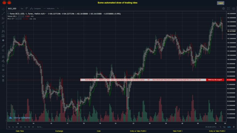 #FOREX MOVES? #BCOUSD ???
