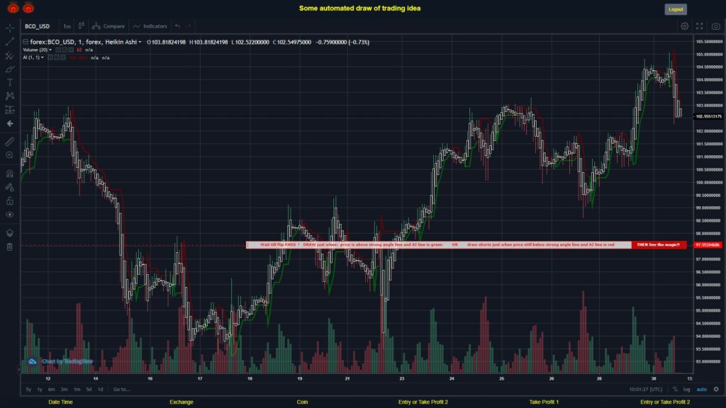 #FOREX MOVES? #BCOUSD ???
