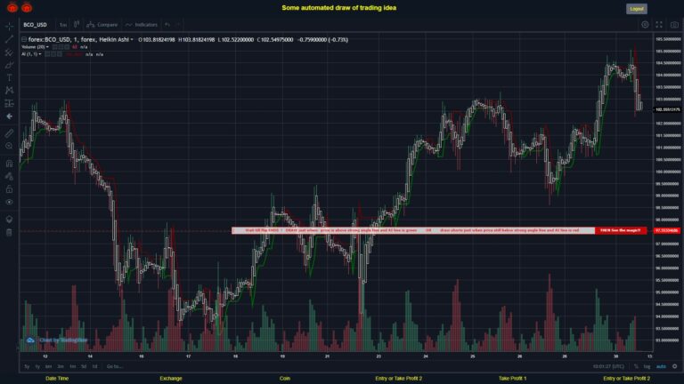 #FOREX MOVES? #BCOUSD ???