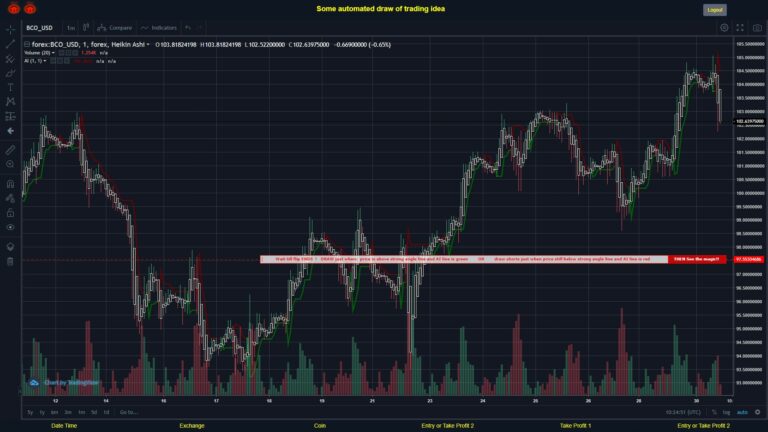 #FOREX MOVES? #BCOUSD ???