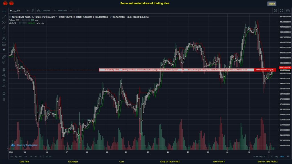 #FOREX MOVES? #BCOUSD ???