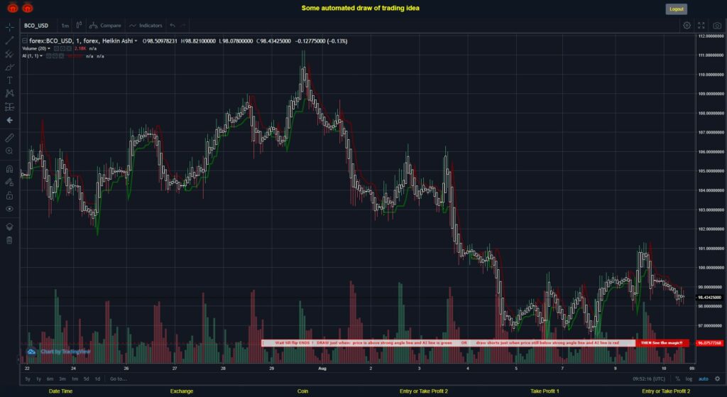 What did you think!? #FOREX MOVES? #BCOUSD ???