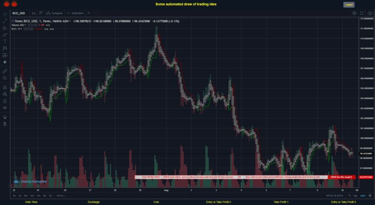 What did you think!? #FOREX MOVES? #BCOUSD ???