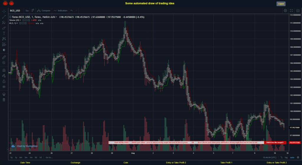 What did you think!? #FOREX MOVES? #BCOUSD ???