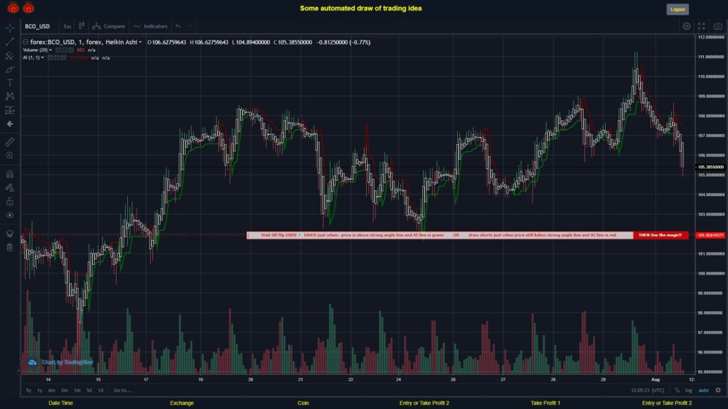 What did you think!? #FOREX MOVES? #BCOUSD ???