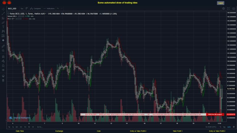 #FOREX MOVES? #BCOUSD ???