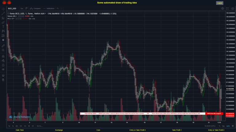 #FOREX MOVES? #BCOUSD ???