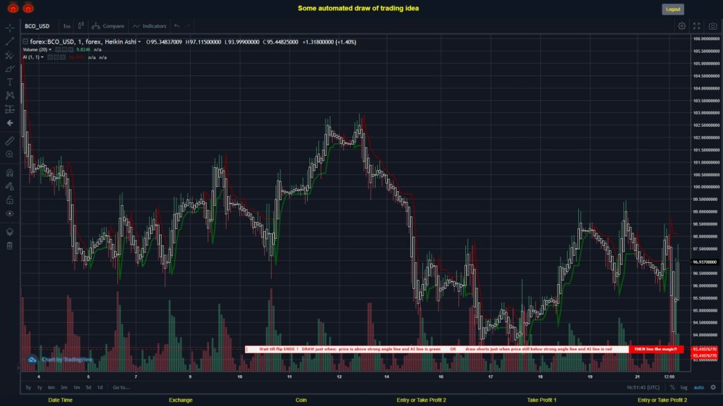 #FOREX MOVES? #BCOUSD ???