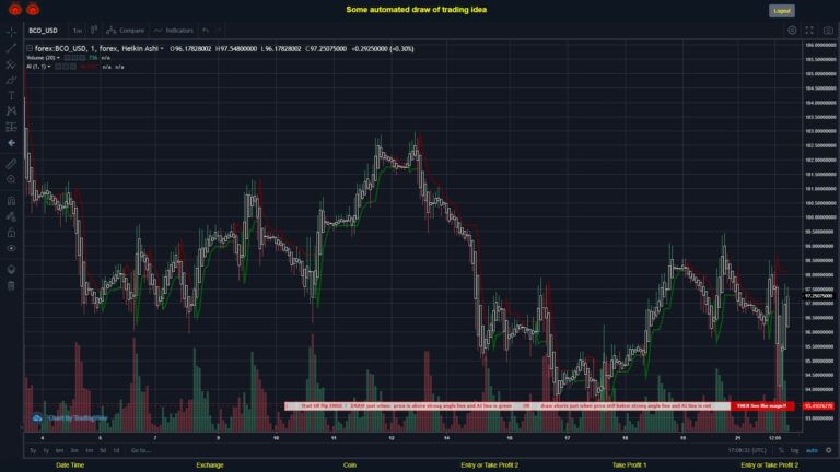 #FOREX MOVES? #BCOUSD ???