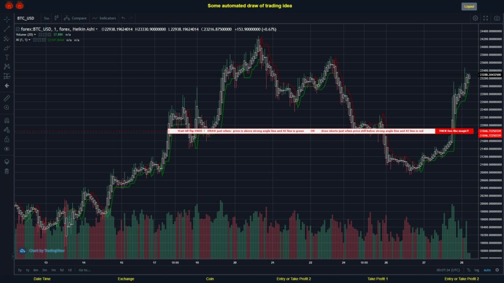 What did you think!? #FOREX MOVES? #BTCUSD ???