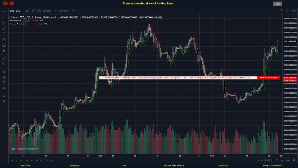 What did you think!? #FOREX MOVES? #BTCUSD ???