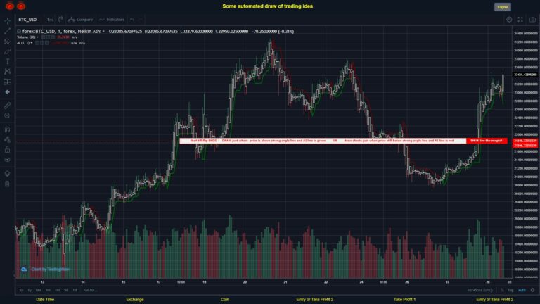 What did you think!? #FOREX MOVES? #BTCUSD ???