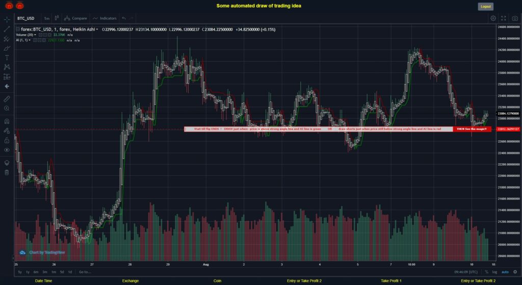 What did you think!? #FOREX MOVES? #BTCUSD ???