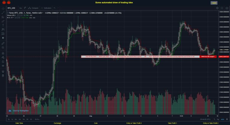 What did you think!? #FOREX MOVES? #BTCUSD ???