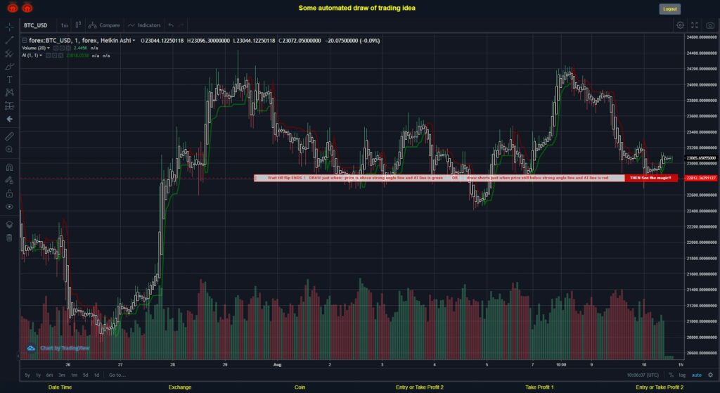 What did you think!? #FOREX MOVES? #BTCUSD ???
