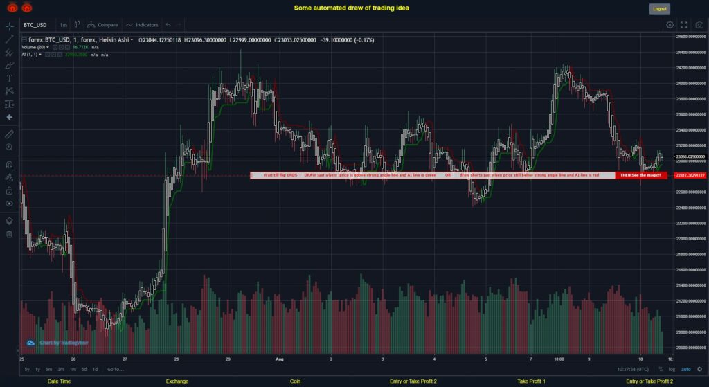 What did you think!? #FOREX MOVES? #BTCUSD ???