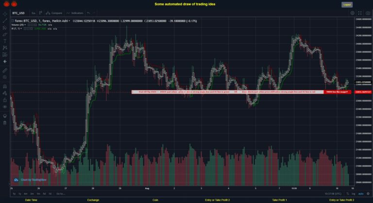 What did you think!? #FOREX MOVES? #BTCUSD ???