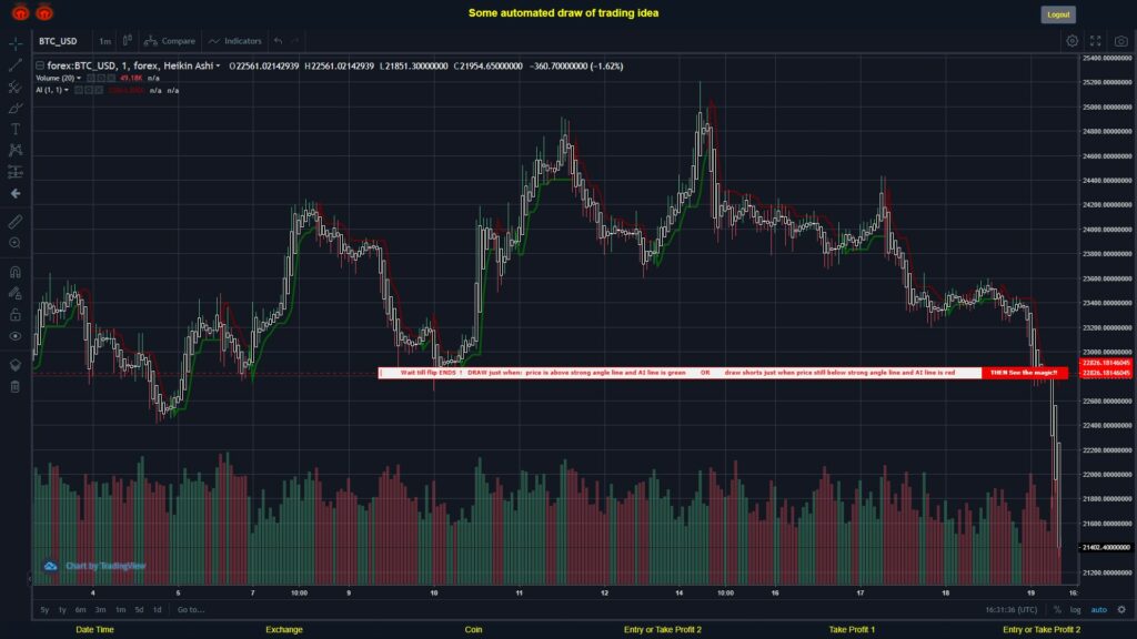 #FOREX MOVES? #BTCUSD ???