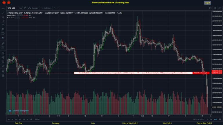 #FOREX MOVES? #BTCUSD ???