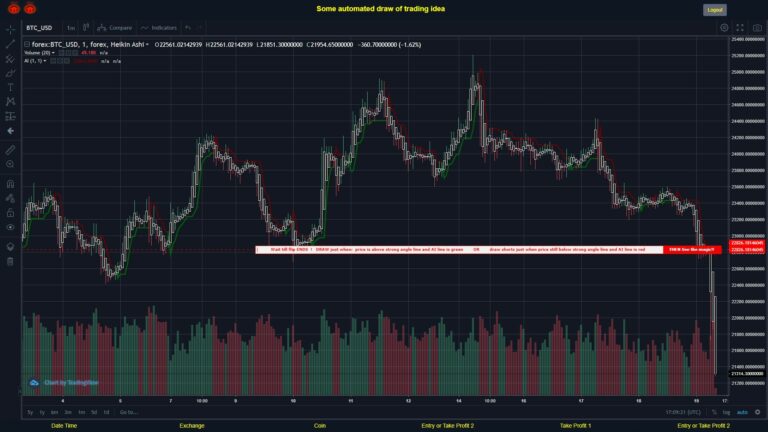 #FOREX MOVES? #BTCUSD ???