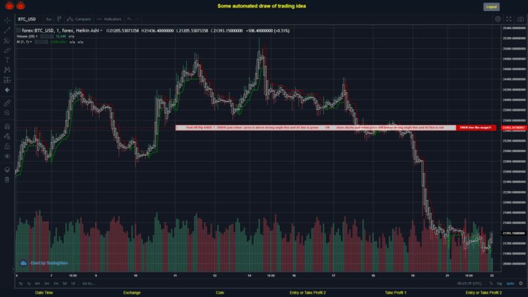 #FOREX MOVES? #BTCUSD ???