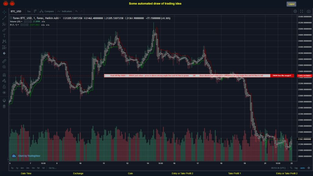 #FOREX MOVES? #BTCUSD ???