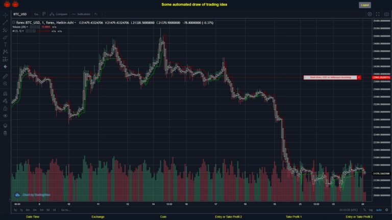 #FOREX MOVES? #BTCUSD ???