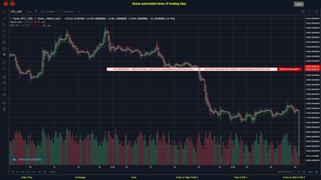 #FOREX MOVES? #BTCUSD ???