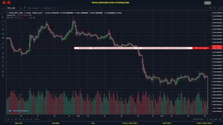 #FOREX MOVES? #BTCUSD ???