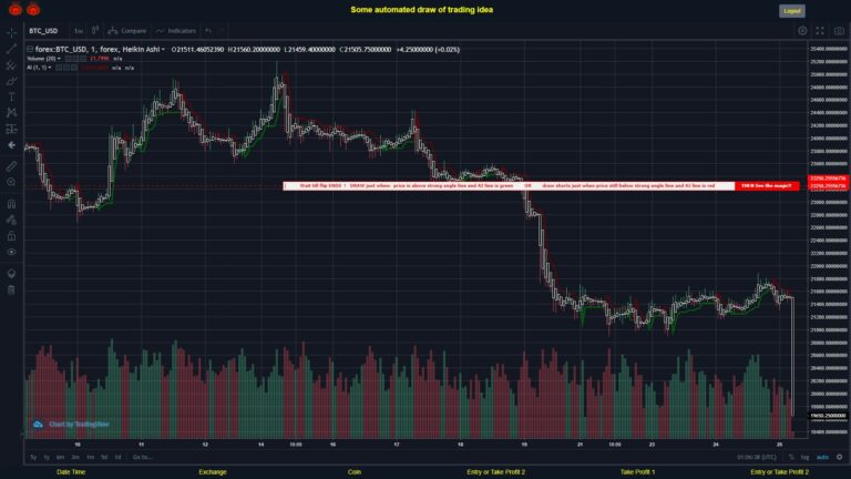 #FOREX MOVES? #BTCUSD ???