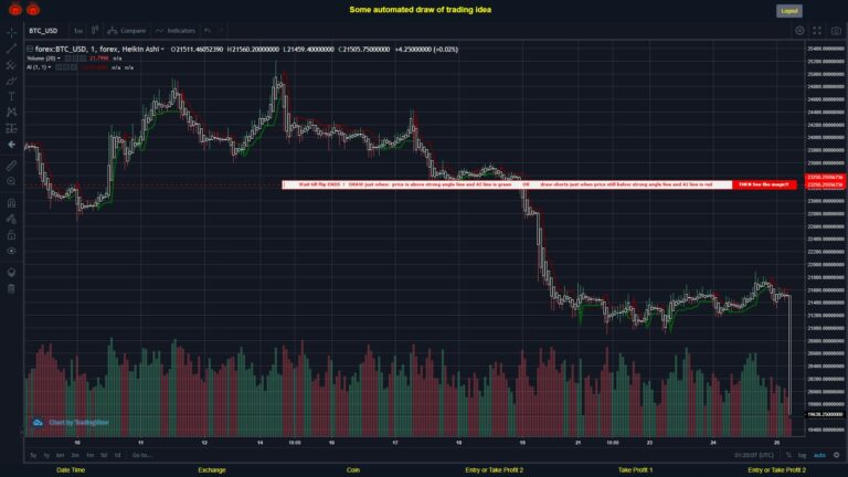 #FOREX MOVES? #BTCUSD ???