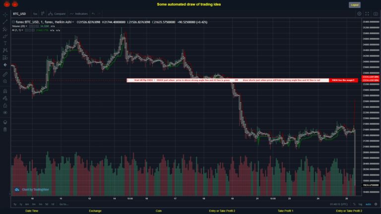 #FOREX MOVES? #BTCUSD ???