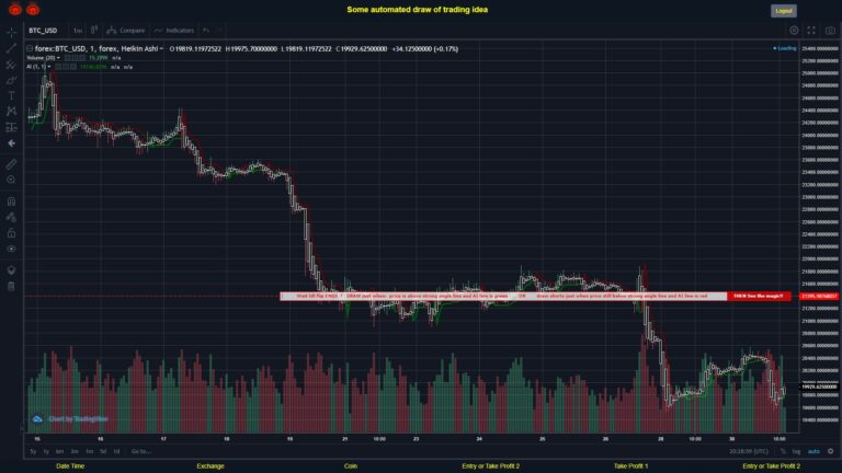 #FOREX MOVES? #BTCUSD ???