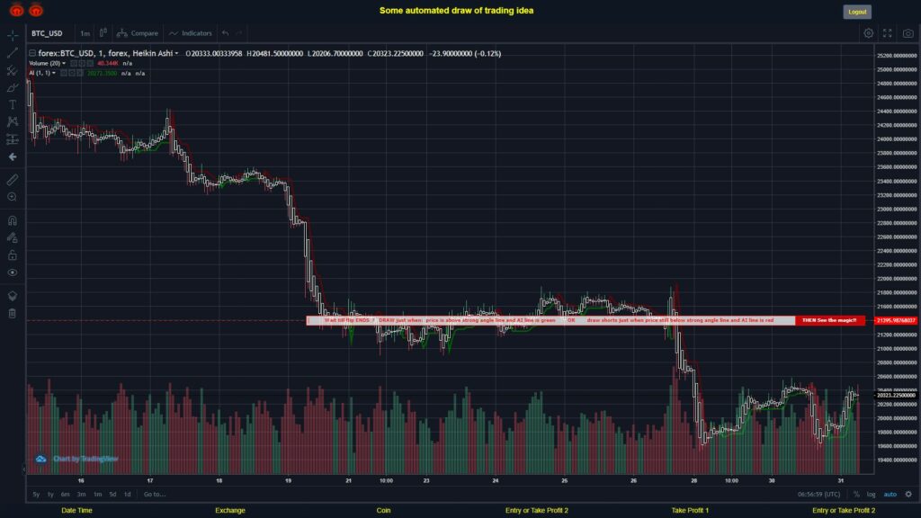 #FOREX MOVES? #BTCUSD ???
