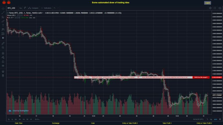 #FOREX MOVES? #BTCUSD ???