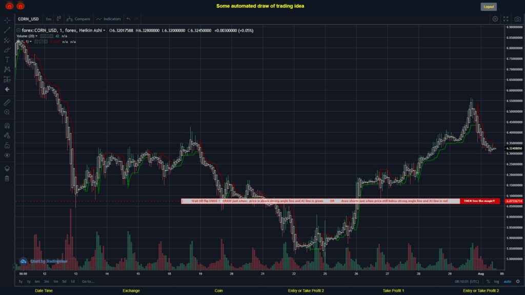 What did you think!? #FOREX MOVES? #CORNUSD ???